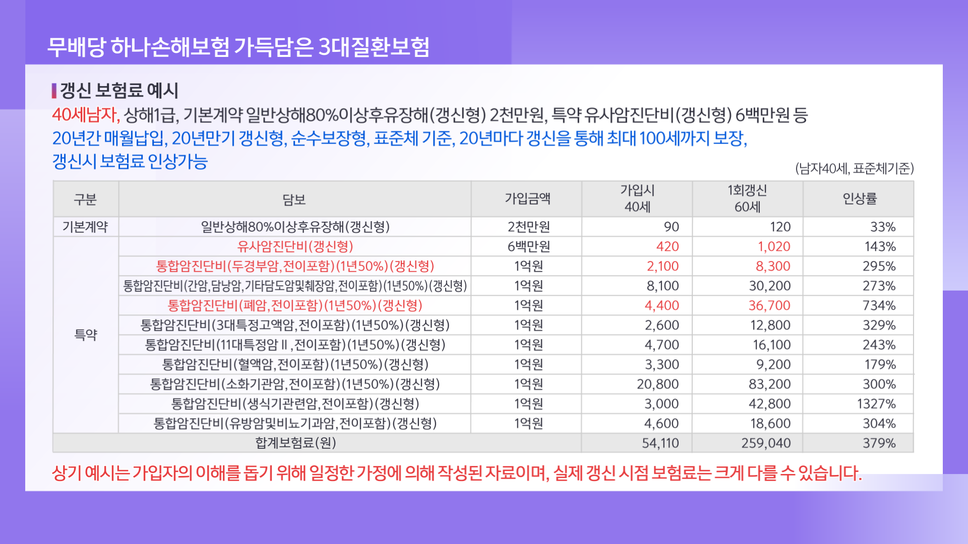 260310_하나손보 수정_가입시_레드 (6)